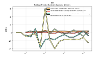 Net Income Loss