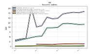 Deferred Income Tax Liabilities Net