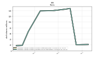 Weighted Average Number Of Diluted Shares Outstanding