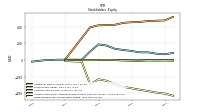 Retained Earnings Accumulated Deficit