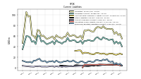 Employee Related Liabilities Current