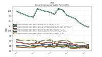 Lessee Operating Lease Liability Payments Due Year Four