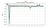 Net Cash Provided By Used In Investing Activities