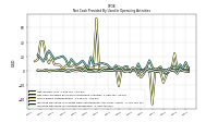 Increase Decrease In Accounts Receivable