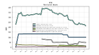 Other Assets Noncurrent