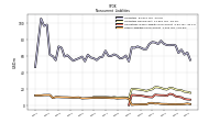 Other Liabilities Noncurrent