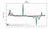 Earnings Per Share Diluted