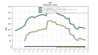 Accumulated Other Comprehensive Income Loss Net Of Tax