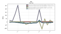 Net Income Loss