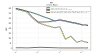 Prepaid Expense And Other Assets Current