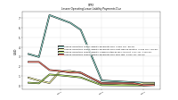 Lessee Operating Lease Liability Payments Due Year Two