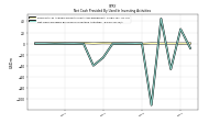 Net Cash Provided By Used In Investing Activities