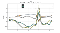 Net Income Loss