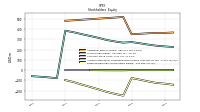 Retained Earnings Accumulated Deficit