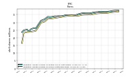 Weighted Average Number Of Shares Outstanding Basic