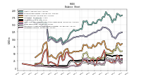 Liabilities Current