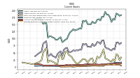 Prepaid Expense And Other Assets Current