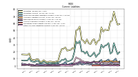 Other Accrued Liabilities Current