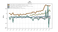 Income Tax Expense Benefit