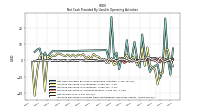 Increase Decrease In Prepaid Deferred Expense And Other Assets