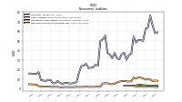 Deferred Income Tax Liabilities Net