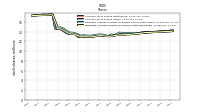 Weighted Average Number Of Shares Outstanding Basic