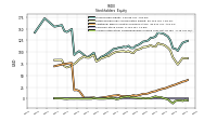 Accumulated Other Comprehensive Income Loss Net Of Tax