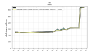 Weighted Average Number Of Shares Outstanding Basic