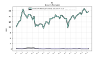 Allowance For Doubtful Accounts Receivable Current