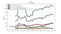 Prepaid Expense And Other Assets Current