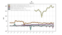 Other Nonoperating Income Expense