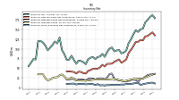 Inventory Work In Process Net Of Reserves