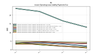 Lessee Operating Lease Liability Payments Due Year Four