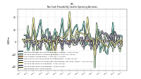 Net Income Loss