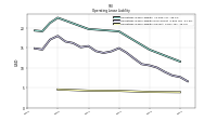 Operating Lease Liability Current