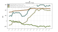 Accumulated Other Comprehensive Income Loss Net Of Tax