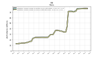 Weighted Average Number Of Shares Outstanding Basic