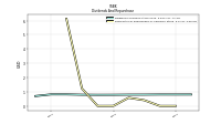 Payments For Repurchase Of Common Stock