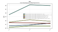 Lessee Operating Lease Liability Undiscounted Excess Amount