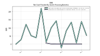 Payments For Repurchase Of Common Stock