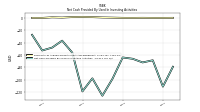 Net Cash Provided By Used In Investing Activities