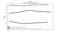 Accumulated Depreciation Depletion And Amortization Property Plant And Equipment