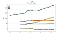 Accumulated Other Comprehensive Income Loss Net Of Tax