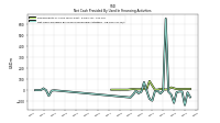 Net Cash Provided By Used In Financing Activities