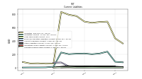 Accrued Income Taxes Current