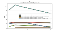 Lessee Operating Lease Liability Payments Due Year Three