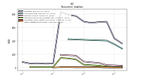 Other Liabilities Noncurrent