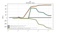 Retained Earnings Accumulated Deficit