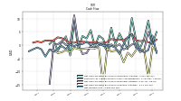 Net Income Loss