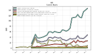 Other Assets Current